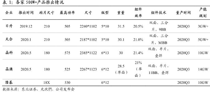 20尺集装箱尺寸 20尺集装箱尺寸限重
