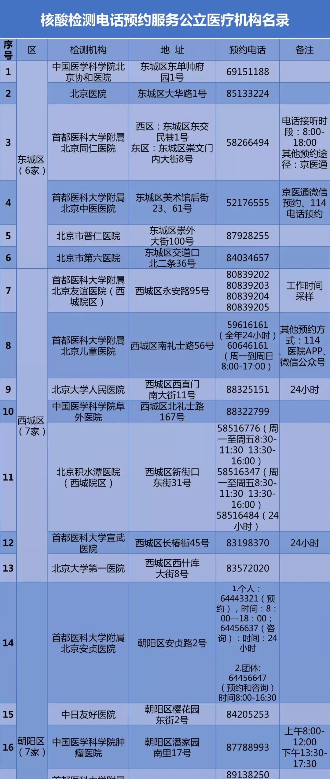 北京市预约挂号统一平台 预约挂号