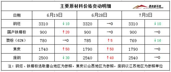 西本新干线每日报价 上海西本价钢材价格