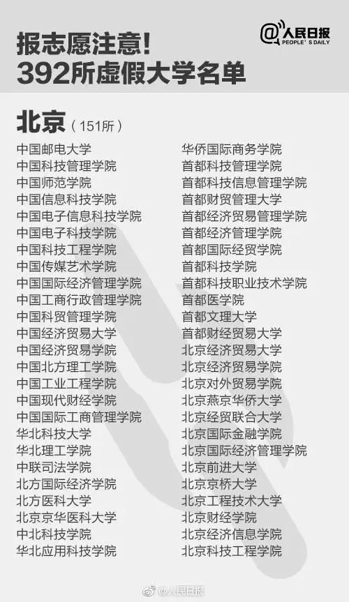 中国野鸡大学名单 中国野鸡大学排行榜