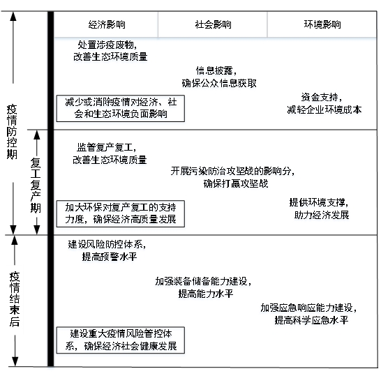 社会环境分析 社会就业环境分析