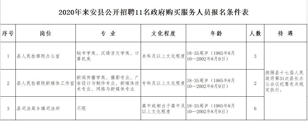 来安县人力资源和社会保障局 人力资源证查询官网