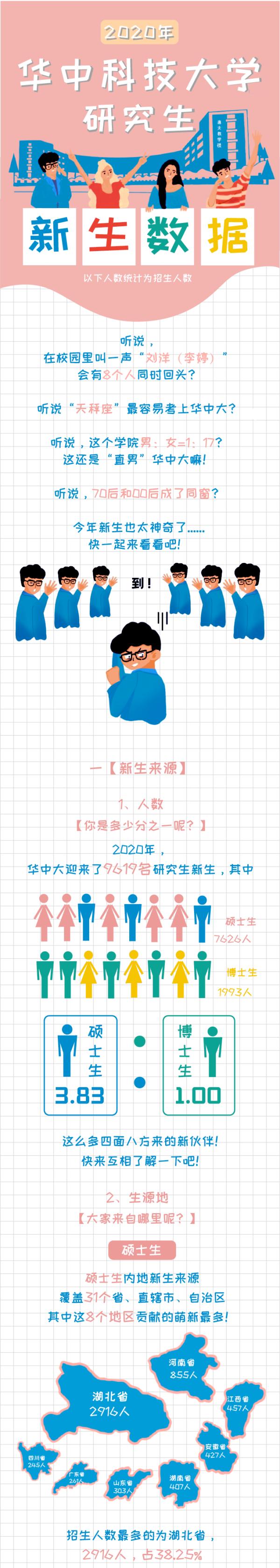 华中科技大学研究生招生网 中科大研究生招生网