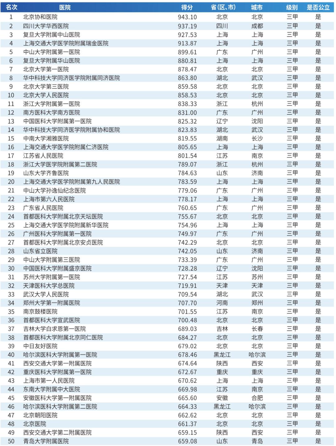 深圳市第一人民医院 深圳市北大医院