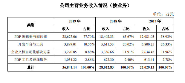 福昕pdf编辑器 福昕pdf编辑器激活码