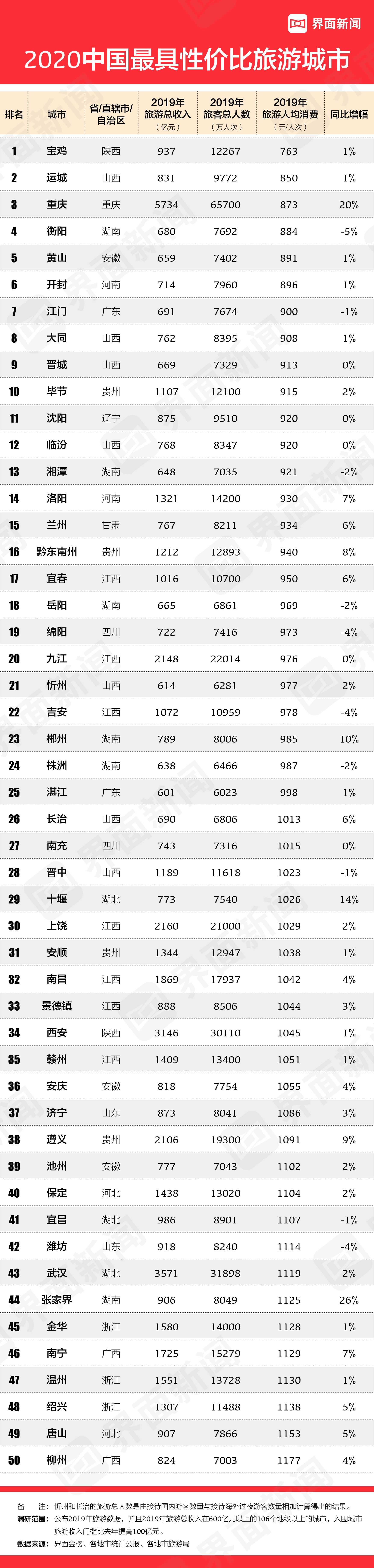 中国优秀旅游城市 中国十大旅游名山