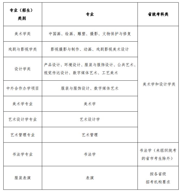鲁迅美术学院在哪 鲁迅美术学院有哪些专业
