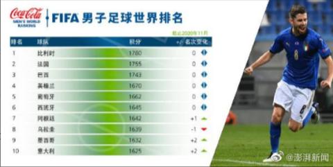足球俱乐部世界排名 世界顶级足球俱乐部