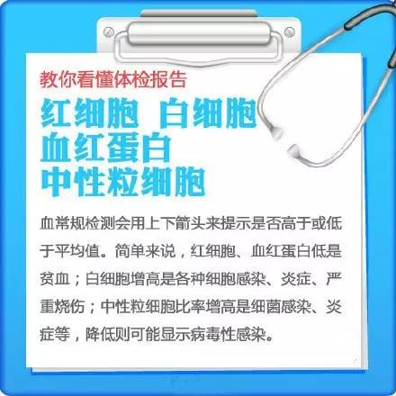 ca125是什么意思 ca125是什么检查项目
