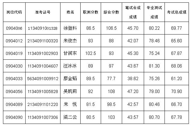 舒城县人力资源和社会保障局 舒城县人事考试网官网