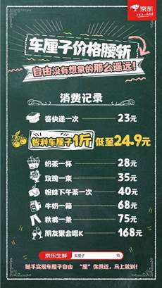 车厘子多少钱一斤 正常一箱车厘子多少钱