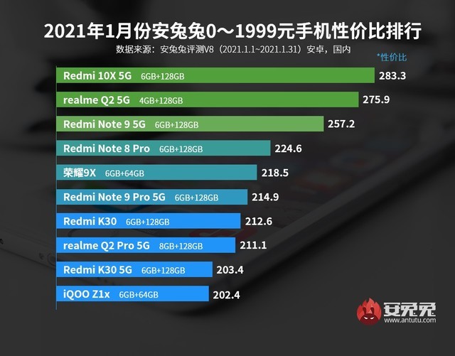 android手机 android apk摄像头