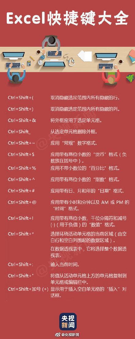 excel快捷键大全 表格快捷键大全