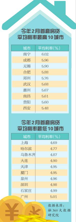 工商银行贷款利率 工商银行2022最新利率
