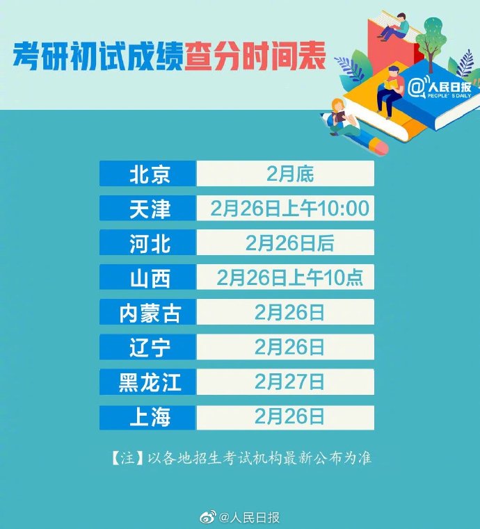 考研成绩公布时间 考研成绩查询时间
