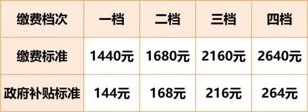 养老保险缴费比例 养老保险比例