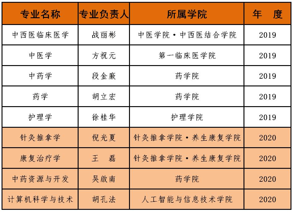 南京中医药大学地址 南京中医药大学详细地址