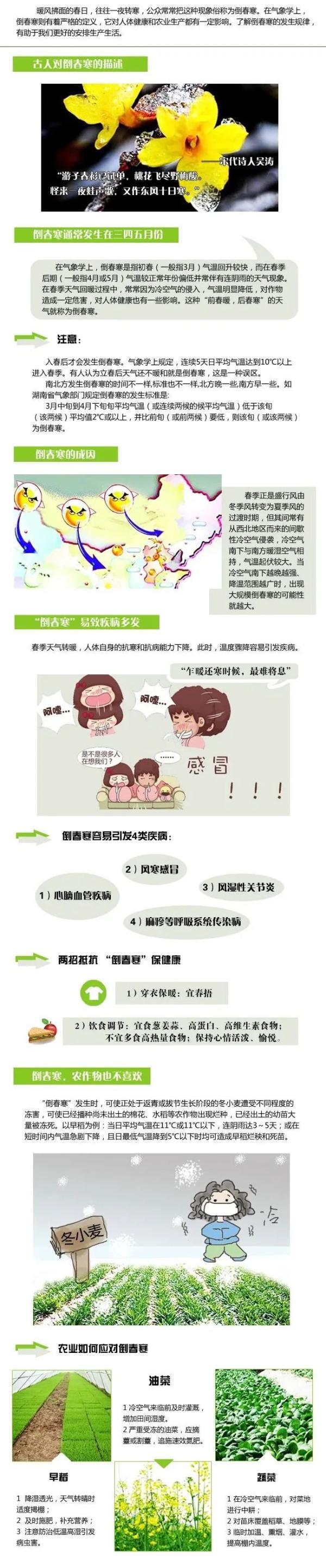 倒春寒是什么意思 倒春寒2023在几月