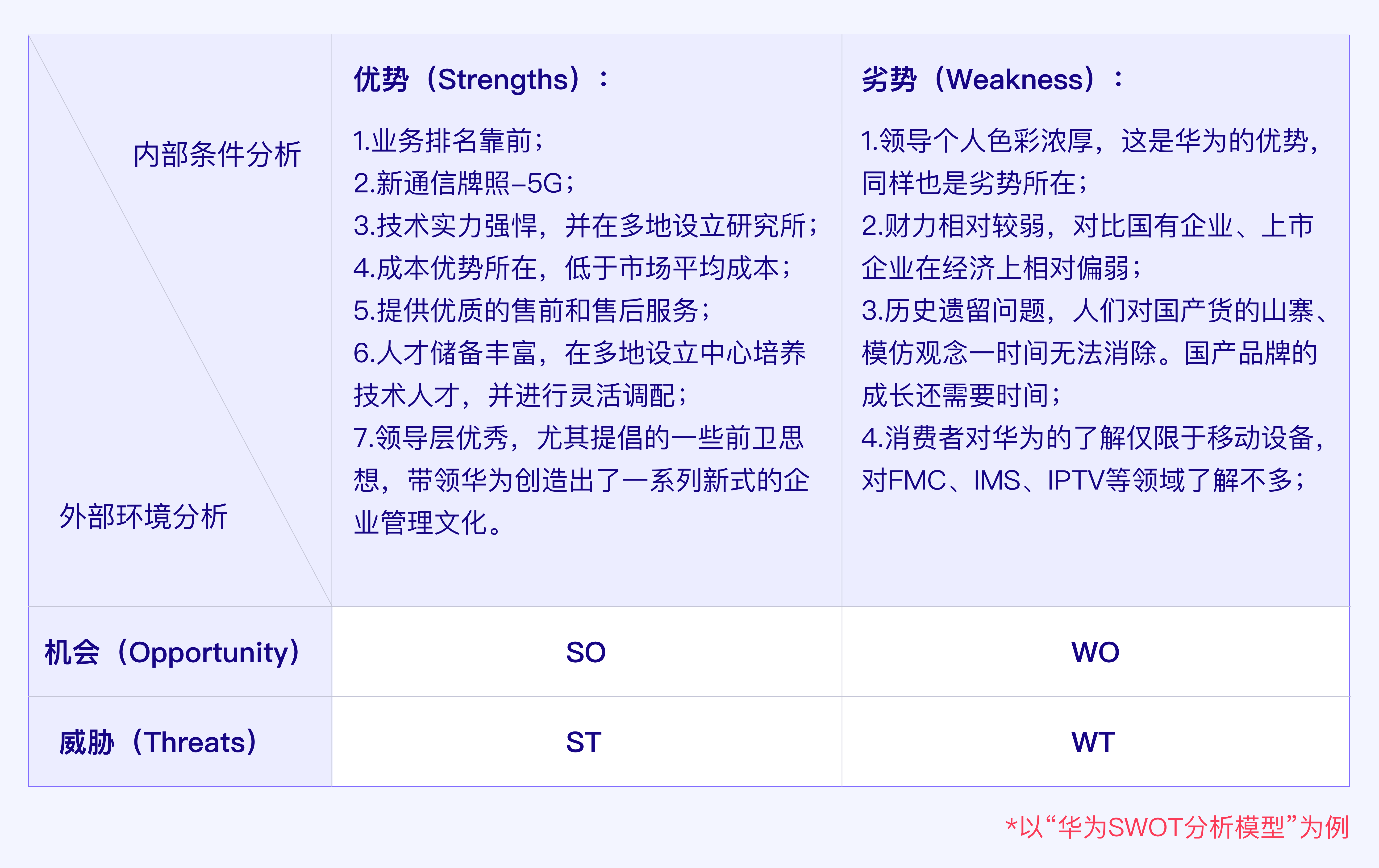 结合"华为手机业务"浅析swot分析模型