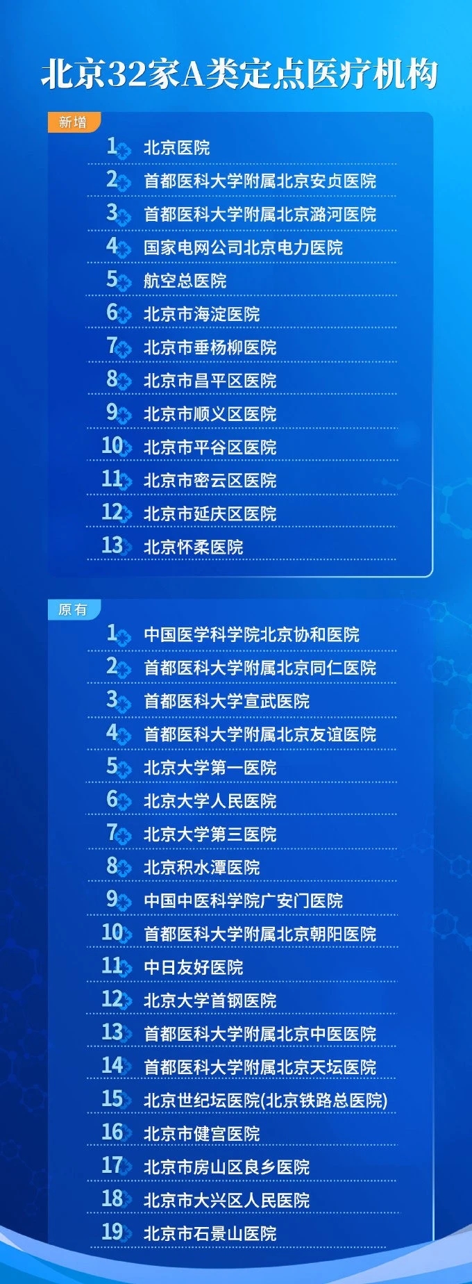 北京医保定点医院 医保定点医院怎么选