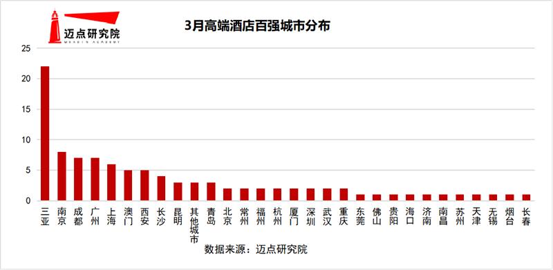 榜单分析.png