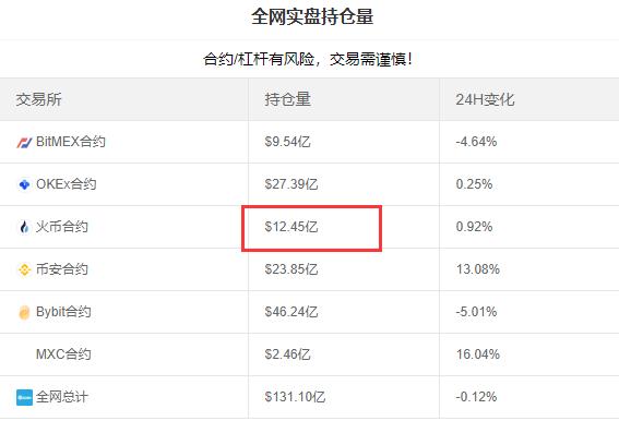 狗狗币国际最新价格_sitebishijie.com 狗狗币最新价格_sitejinse.com 狗狗币国际最新价格