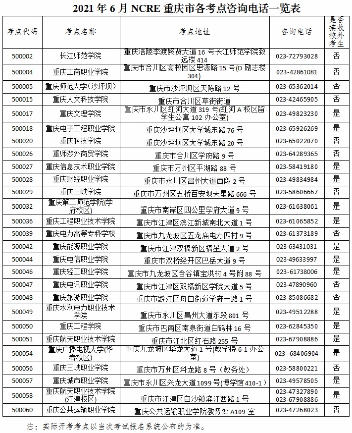 全国计算机等级考试 计算机等级考试官网