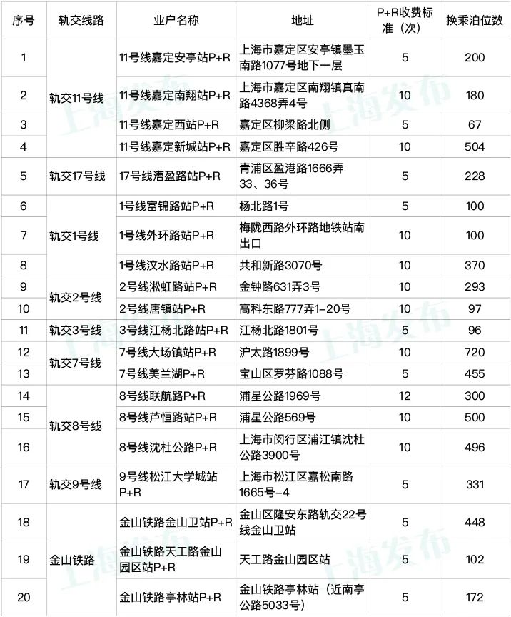上海外地牌照限行 上海外地牌照限行最新规定
