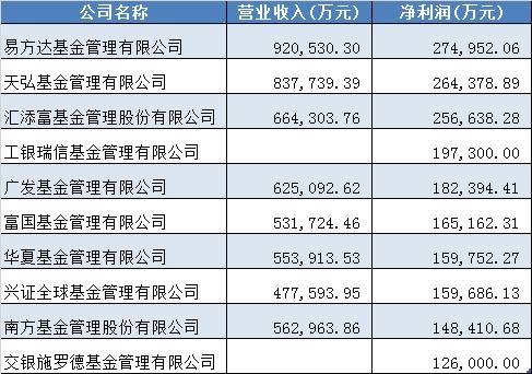 天弘基金管理有限公司 天弘基金给我转了5000