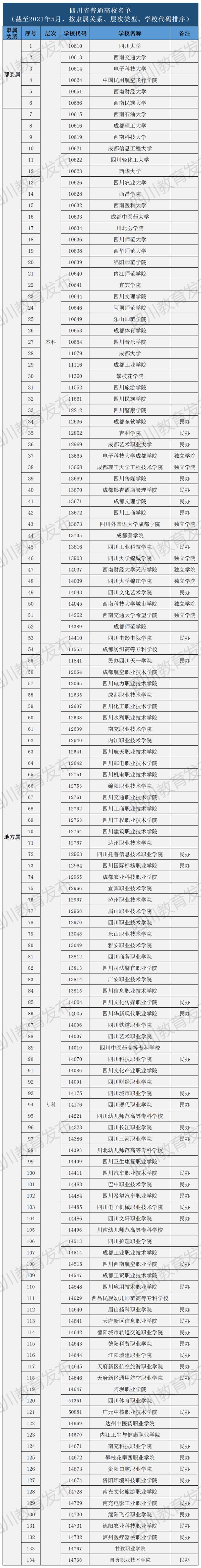 四川大学职业技术学院 四川技术职业技术学院