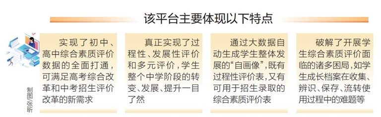 综合素质评价平台 综合素质评价系统