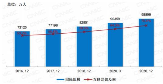 百创信息抖音代运营(在电商之都思考电商代运营何去何从)  第1张