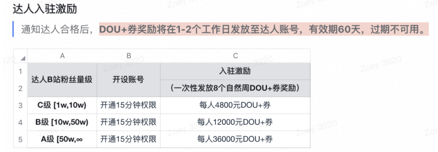 抖音自媒体快手短视频代运营(少踩坑就是进步，短视频运营别踩这些坑)  第3张