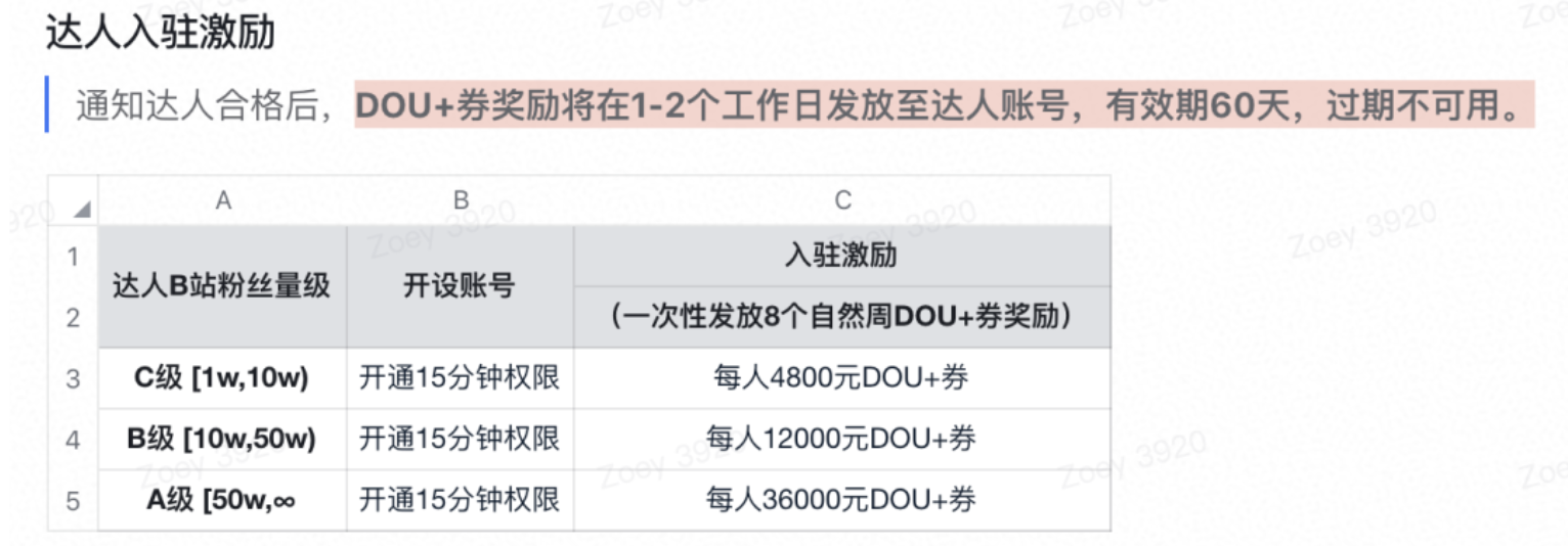 抖音帐号代运营推广靠谱吗(少踩坑就是进步，短视频运营别踩这些坑)  第3张