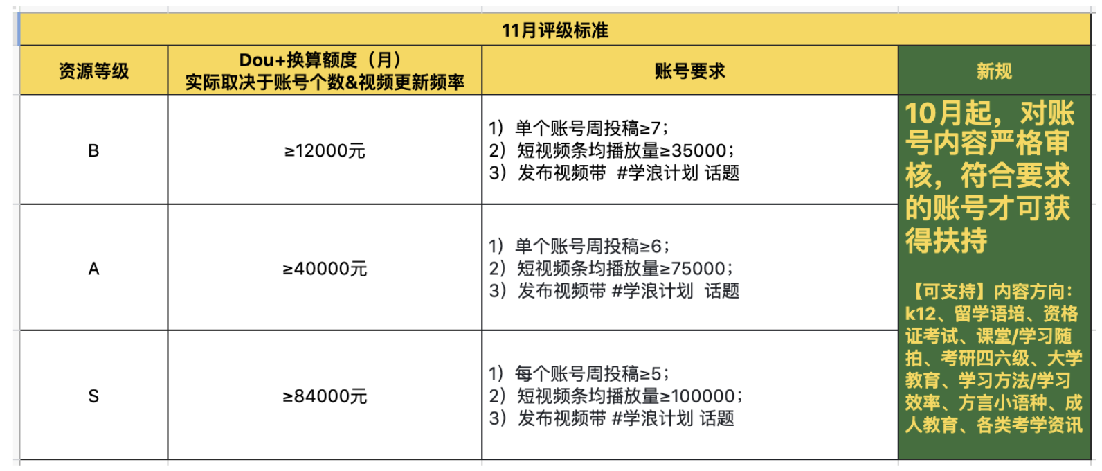 抖音帐号代运营推广靠谱吗(少踩坑就是进步，短视频运营别踩这些坑)  第4张