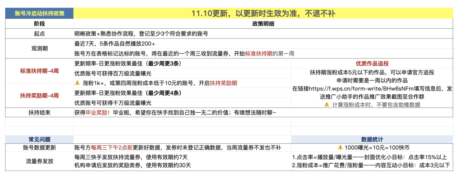 抖音帐号代运营推广靠谱吗(少踩坑就是进步，短视频运营别踩这些坑)  第5张