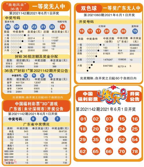 彩票什么时候开奖 彩票几点开奖开奖时间