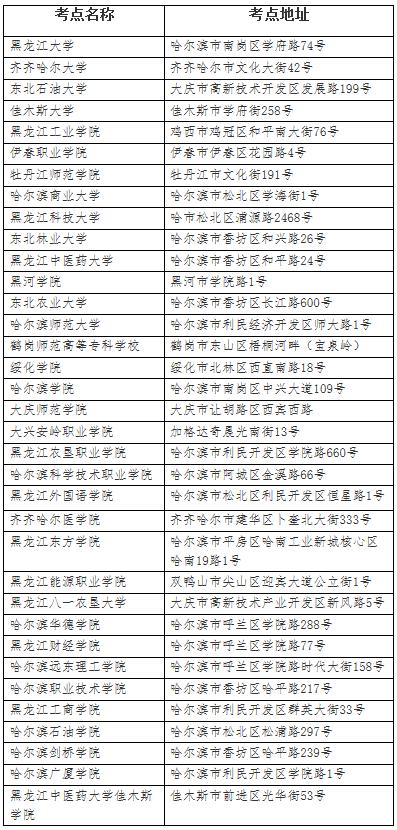 计算机等级考试报名 计算机等级考试题库