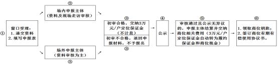 义乌购摊位转租转让 义乌购摊位转租东扩