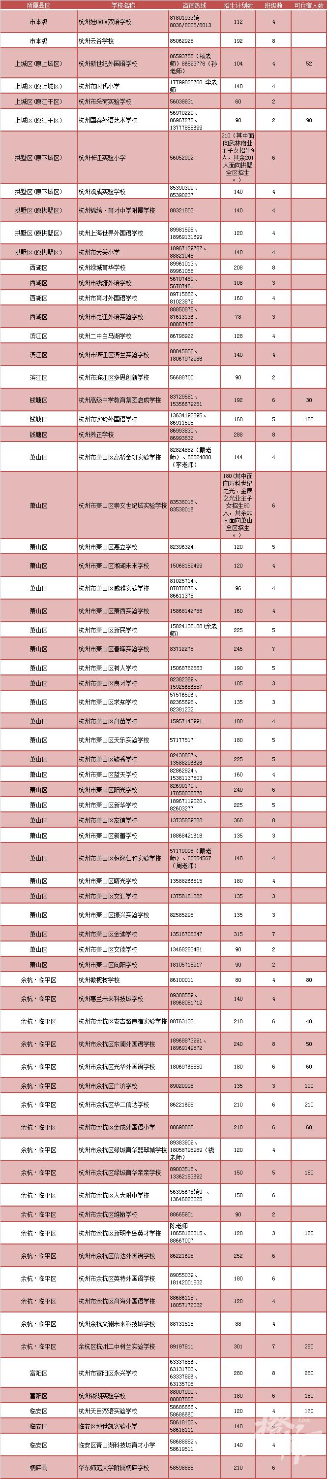 杭州绿城育华小学 杭州绿城育华学校官网