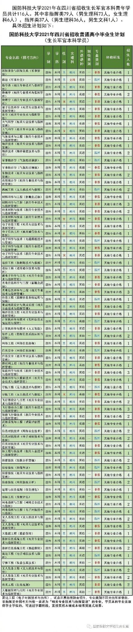 国防科技大学地址 