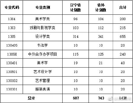 沈阳鲁迅美术学院 鲁迅美术学院校考