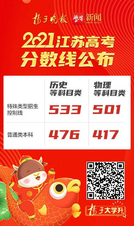 江苏省高考分数线 江苏本二录取分数线