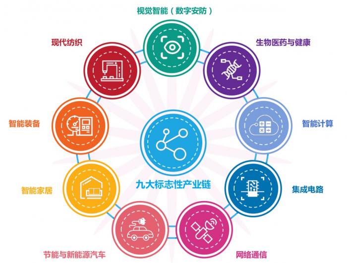 杭州直播服装批发货源十四五杭州产业机遇九大标志性产业链蓝图浮出