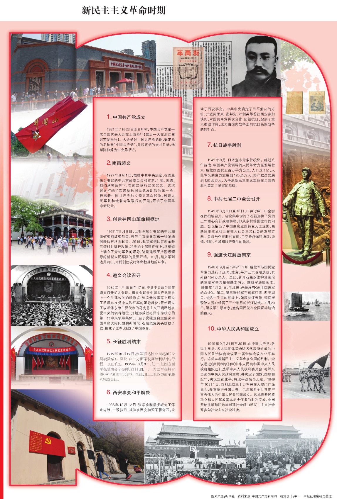 新民主主义革命时期 新民主义革命的历程