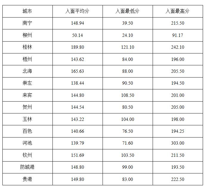 广西事业单位考试 广西人事考试网 官网