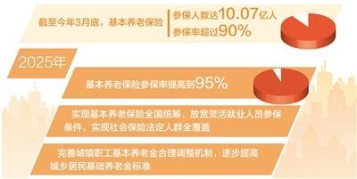 社会养老保险新政策 社保最新政策