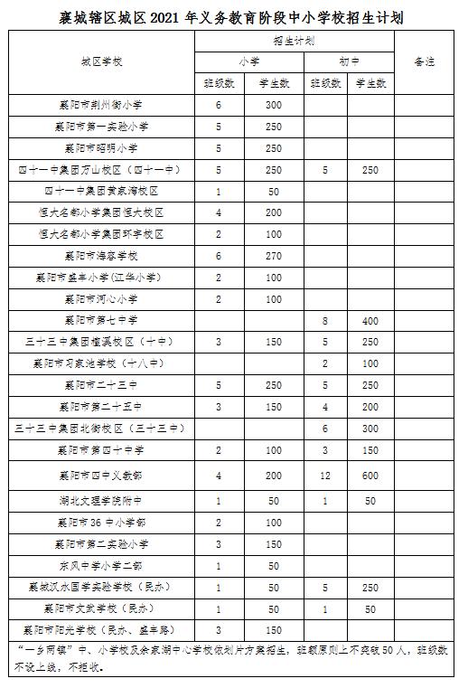 襄阳教育资源公共服务平台 襄阳教育资源公共服务平台官网