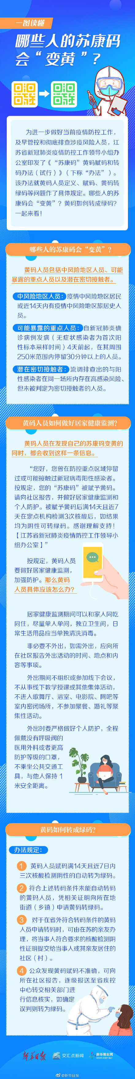 一图读懂】江苏明确苏康码黄码定义及转码办法 为进一步做好当前疫情