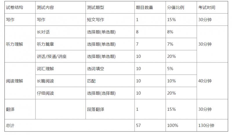 恶魔城晓月圆舞曲 英语六级550-600